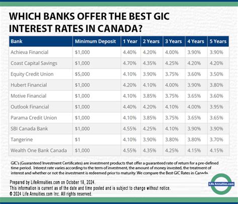 6 month gic calculator.